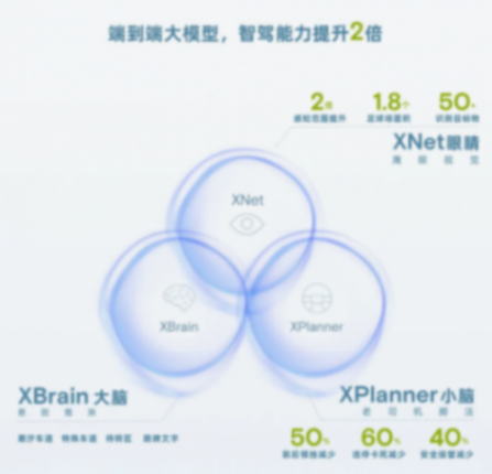 小鵬汽車,進入“血海”!國內(nèi)沒有一家車企,拿到了船票