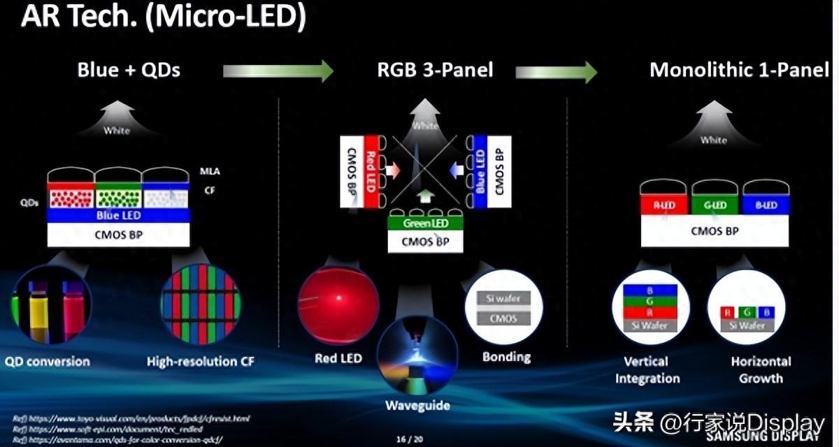 三星預測:硅基Micro LED將發展為單片式