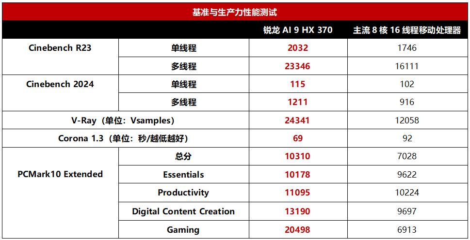 游戲與設計雙料高手,這款AI本很硬核 微星絕影16 AI+銳龍版筆記本測評