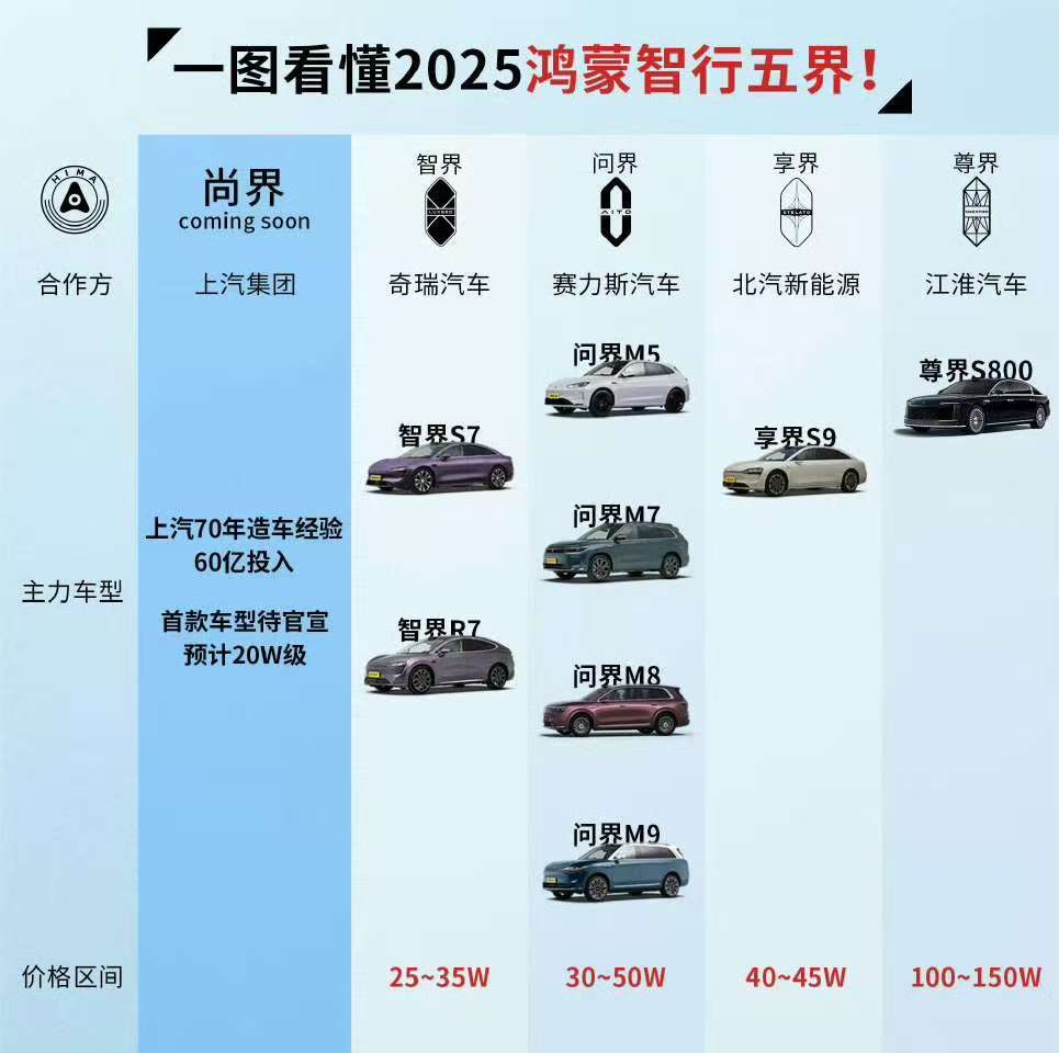 華為+上汽,尚界首款車20萬級能否成王炸?