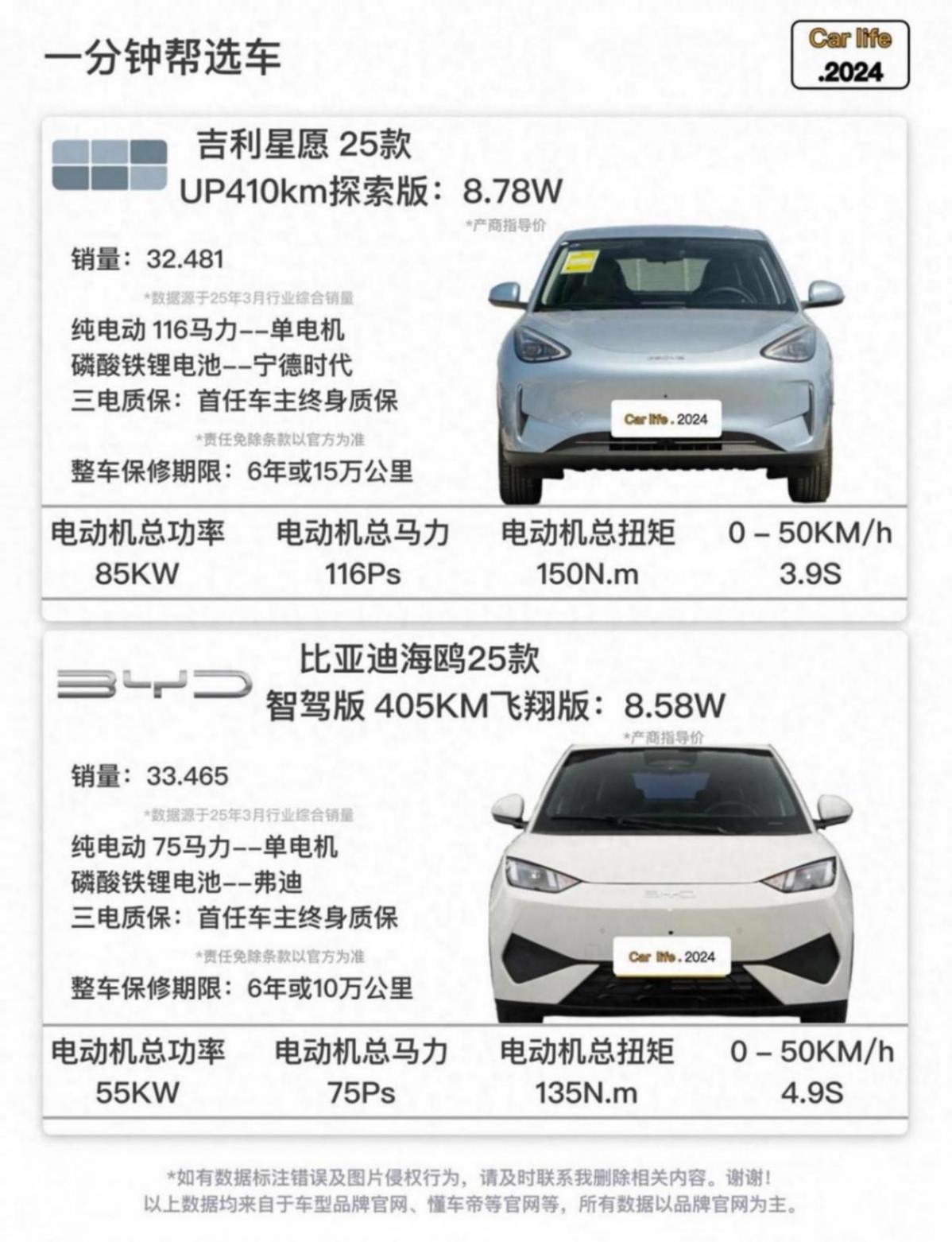 7萬級純電對決!海鷗智駕VS星愿大空間,誰更值?