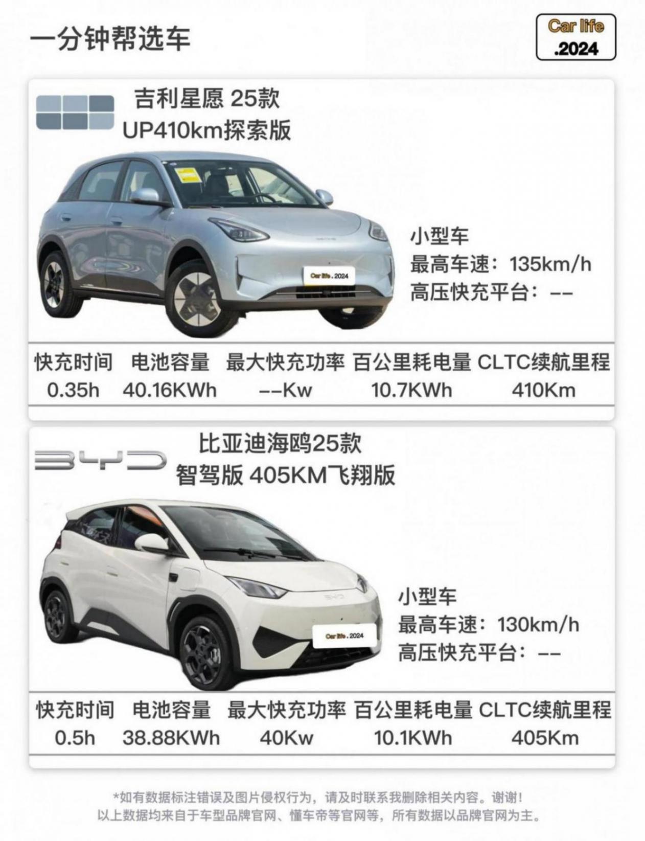 7萬級純電對決!海鷗智駕VS星愿大空間,誰更值?