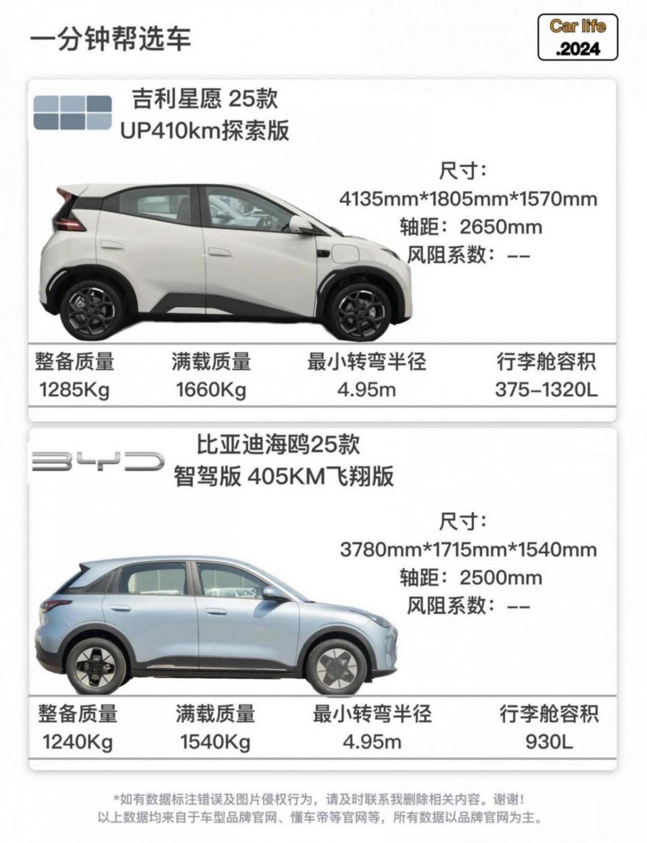 7萬級純電對決!海鷗智駕VS星愿大空間,誰更值?