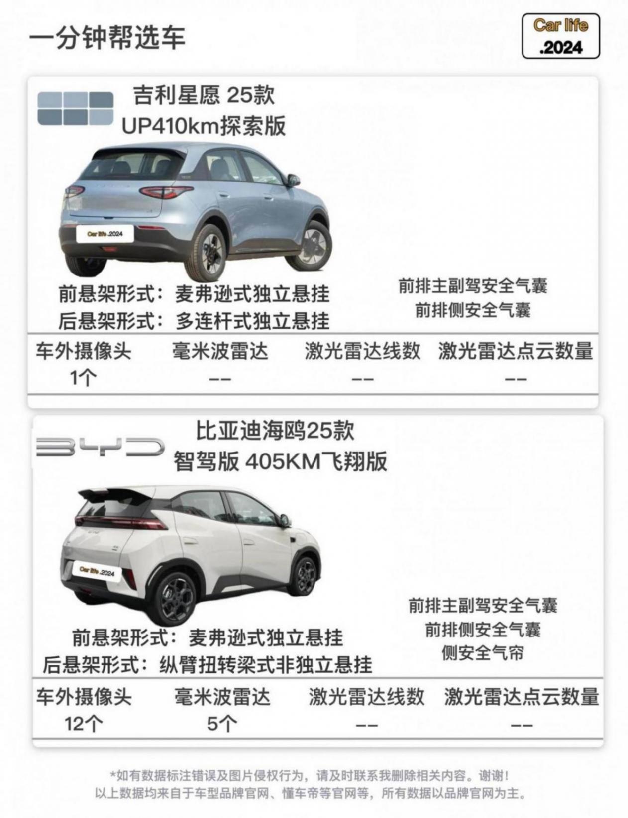 7萬級純電對決!海鷗智駕VS星愿大空間,誰更值?
