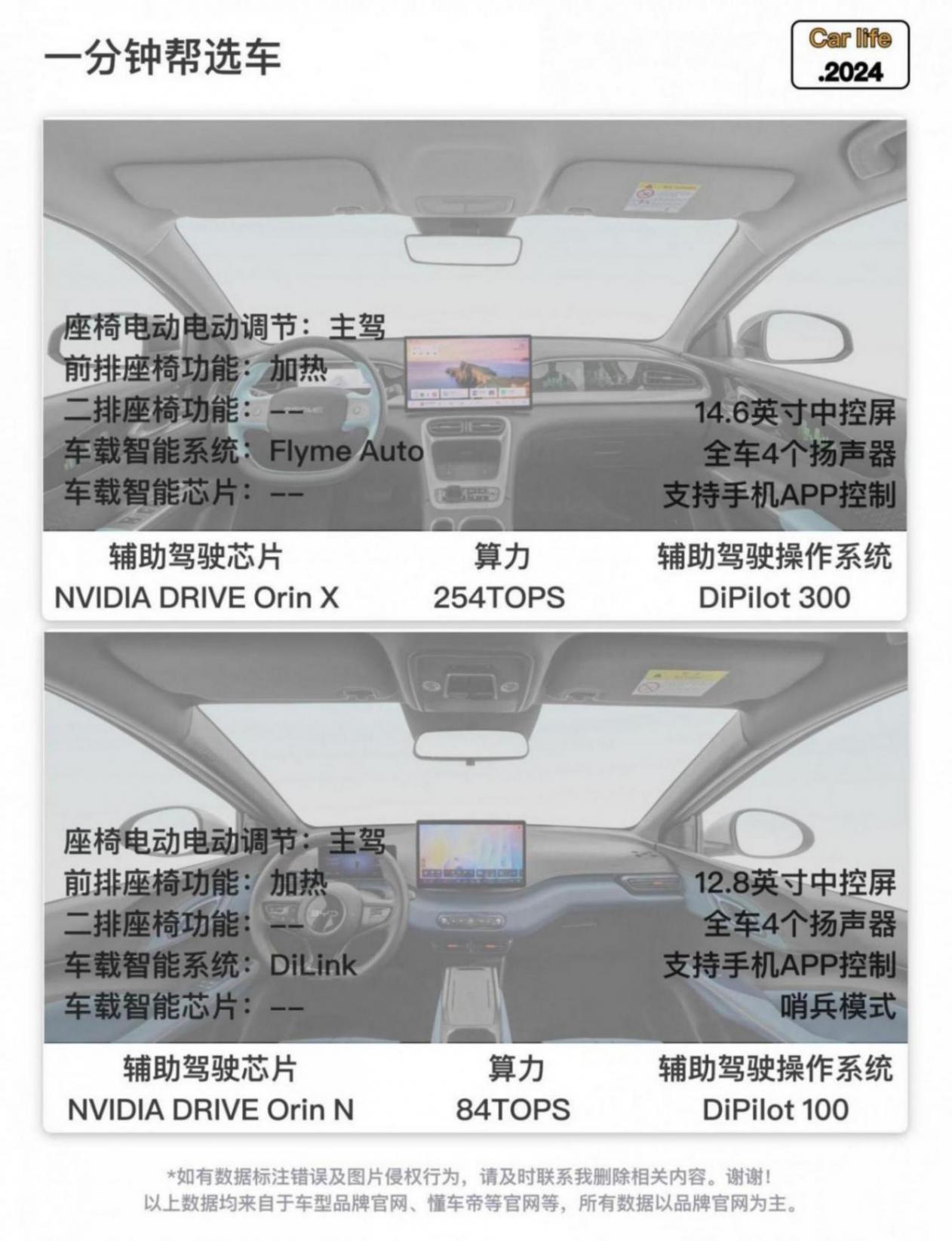 7萬級純電對決!海鷗智駕VS星愿大空間,誰更值?