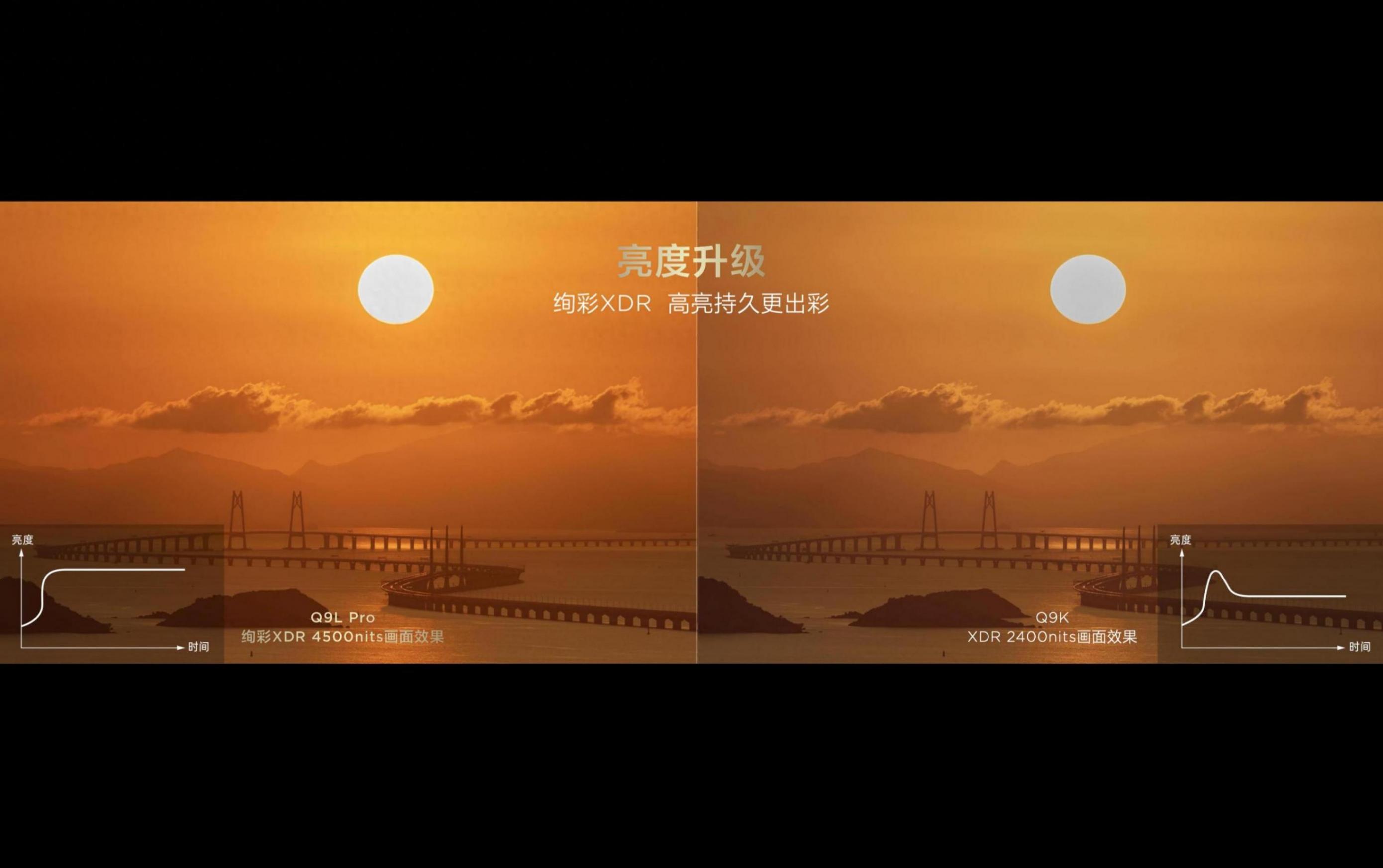 為什么越來越多人選擇TCL Q9L Pro和T7L Pro?看完你就懂了!