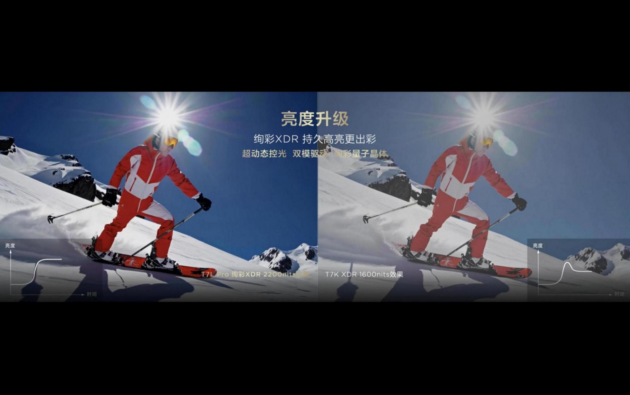 為什么越來越多人選擇TCL Q9L Pro和T7L Pro?看完你就懂了!