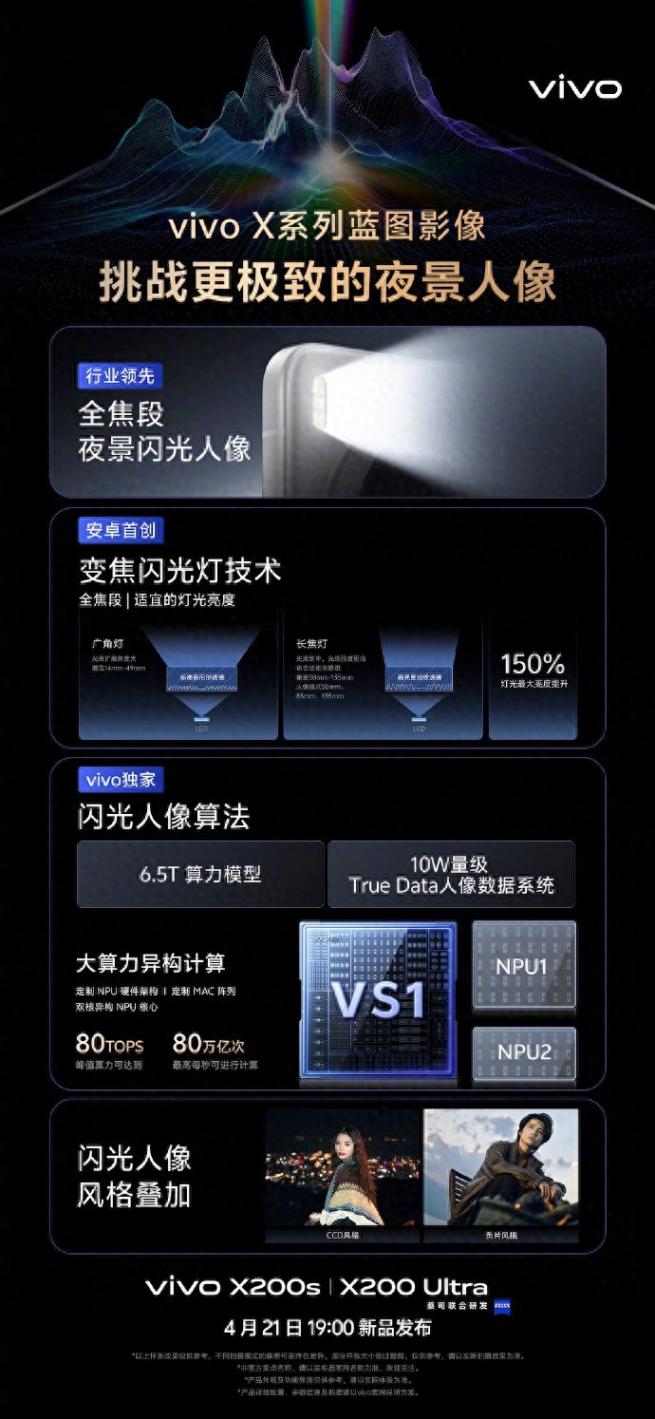 影像V單vivo X200 Ultra今晚發布,超強配置提前解密