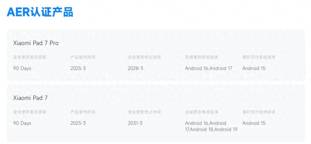 倒反天罡?小米平板7系統維護待遇公布
