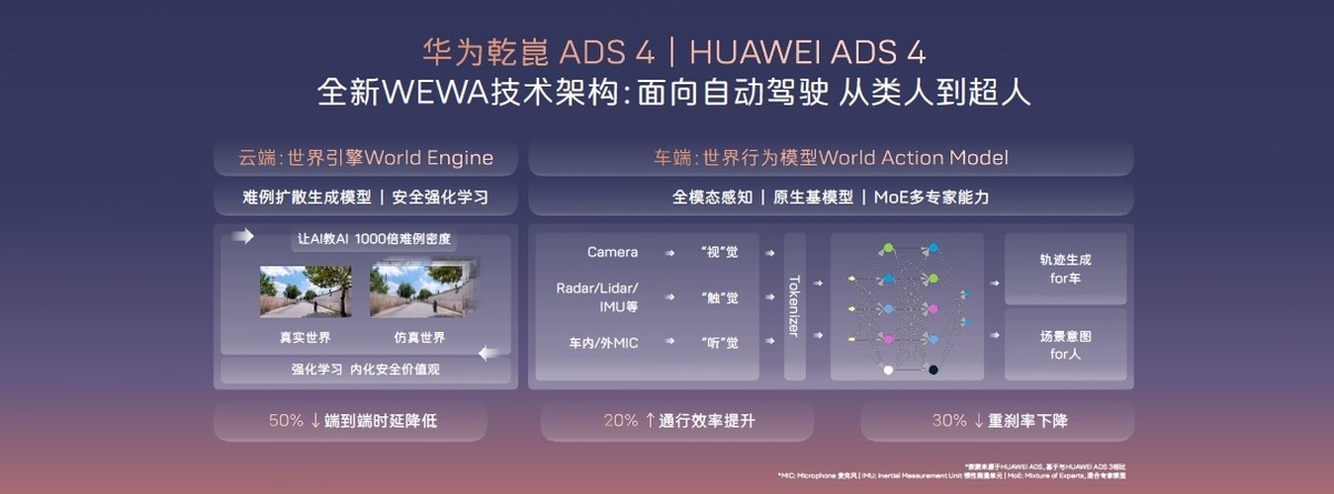 阿維塔上海車展煥新:在技術硬核與情感溫度間重構高端電動車價值