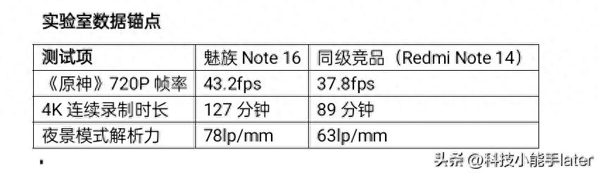 6nm國產(chǎn)芯竟能硬剛驍龍?魅族Note 16「紫光展銳T765」的越級邏輯