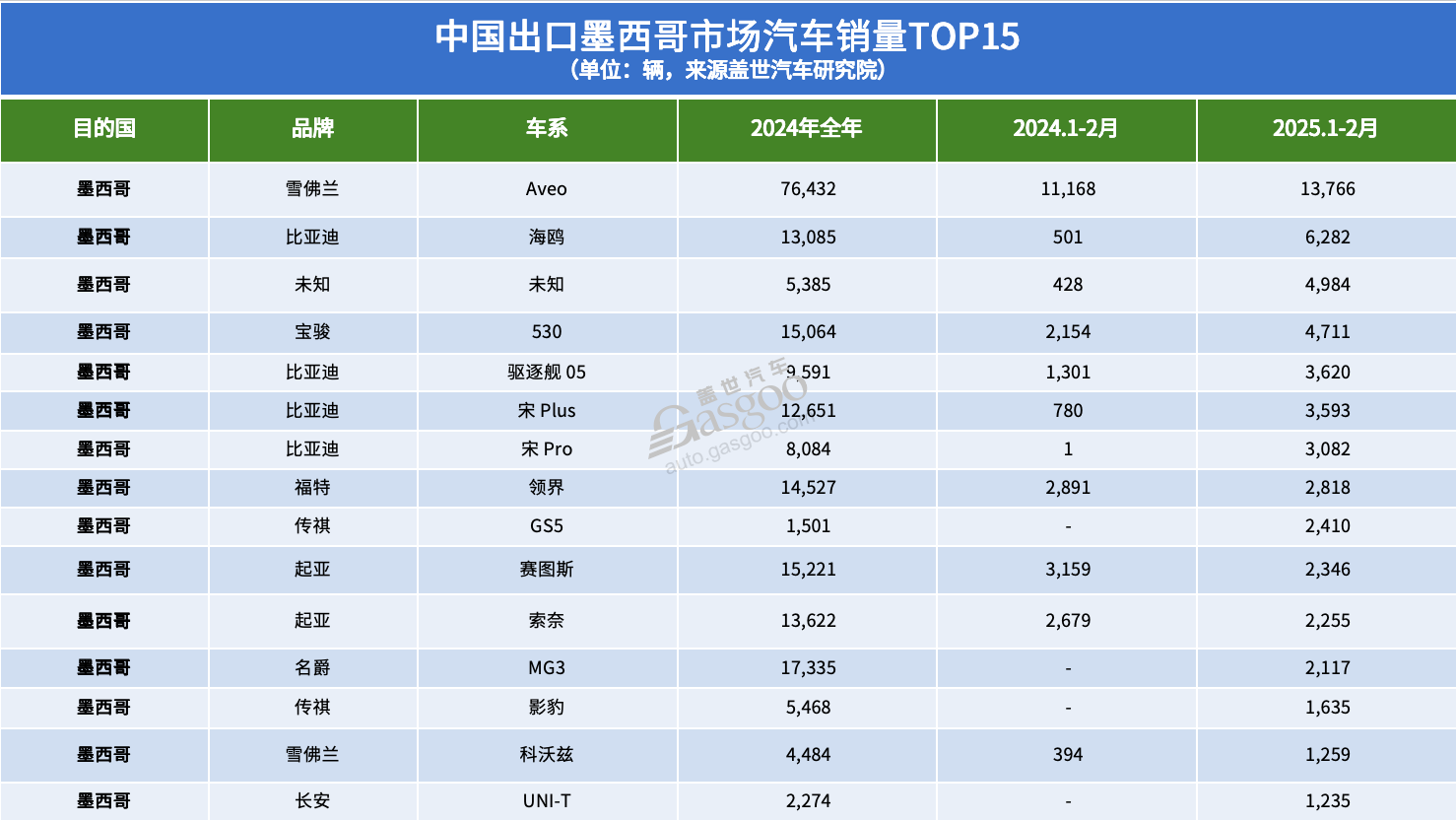 中美汽車進(jìn)出口貿(mào)易,此前“最受傷”的竟是德系? 中美汽車進(jìn)出口貿(mào)易,此前“最受傷”的竟是德系?