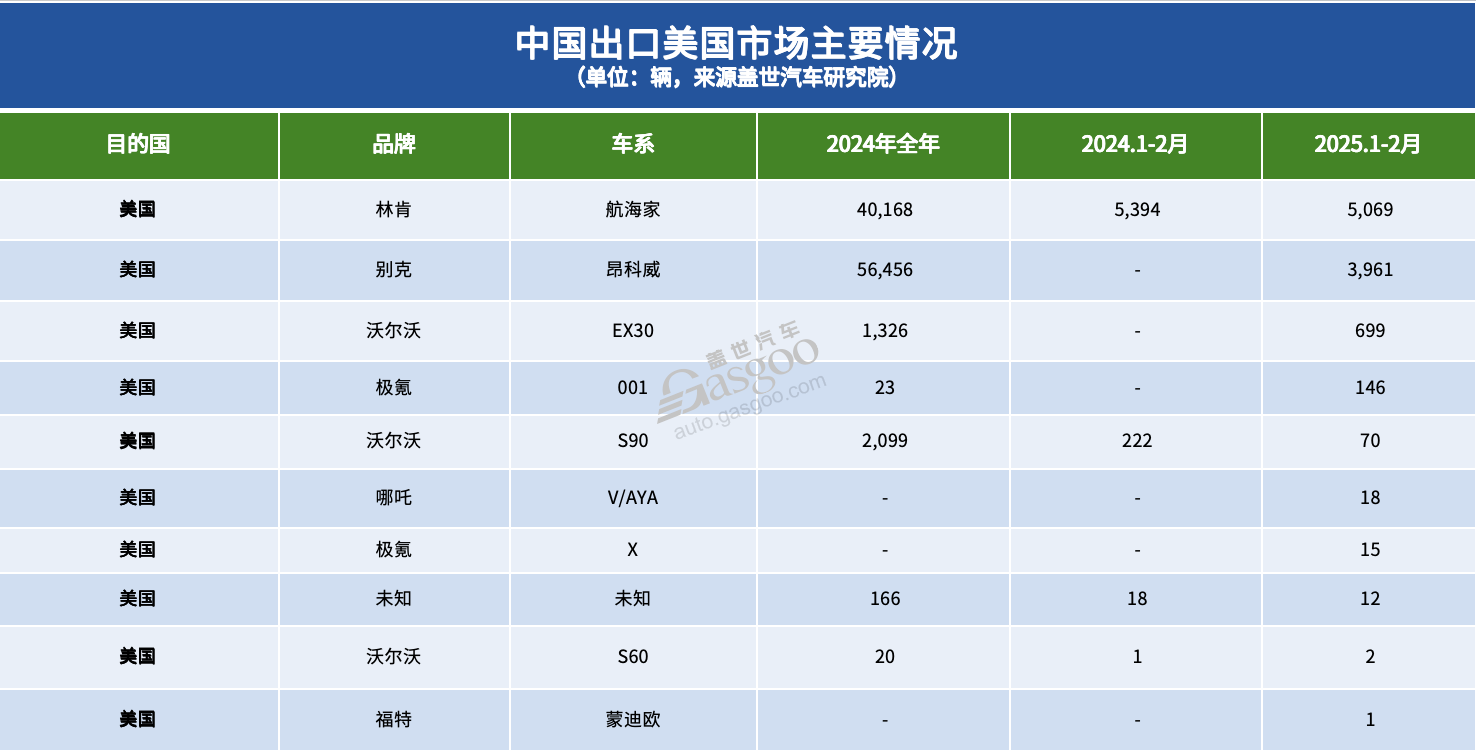 中美汽車進(jìn)出口貿(mào)易,此前“最受傷”的竟是德系? 中美汽車進(jìn)出口貿(mào)易,此前“最受傷”的竟是德系?